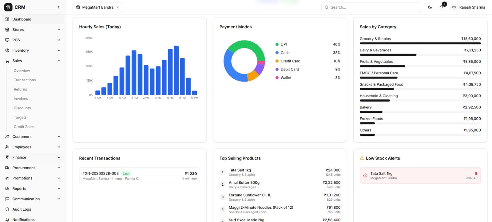 SaaS Dashboard — Operations Dashboard · UI/UX System